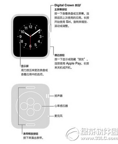 apple watch功能介绍：苹果智能手表apple watch功能