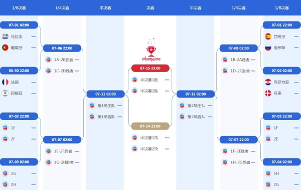 2018世界杯淘汰赛什么时候开始 2018世界杯淘汰赛赛程表