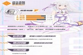 compass战斗天赋解析系统爱蜜莉雅玩法介绍