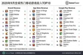【手游】2020年9月全球热门移动游戏收入榜公布