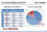 【单机】中国信通院公布互联网企业市值最新排名：ATM稳居前三